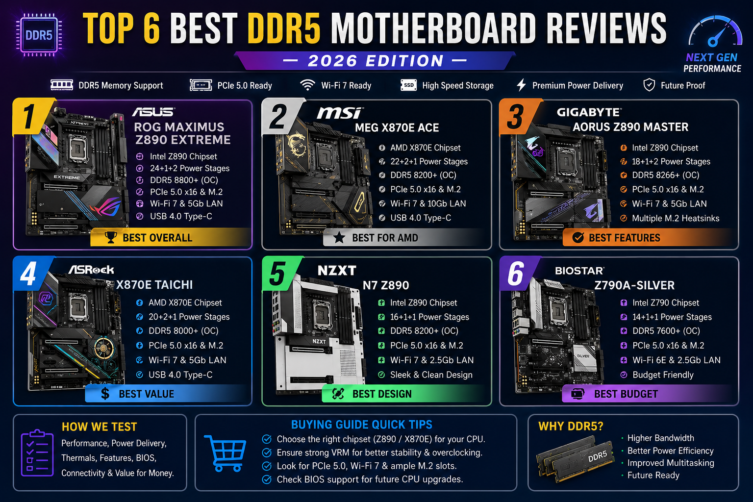 Best DDR5 Motherboard 2026: Top 6 Next-Gen Boards Jo Aapke PC Ko Future-Proof Banate Hain