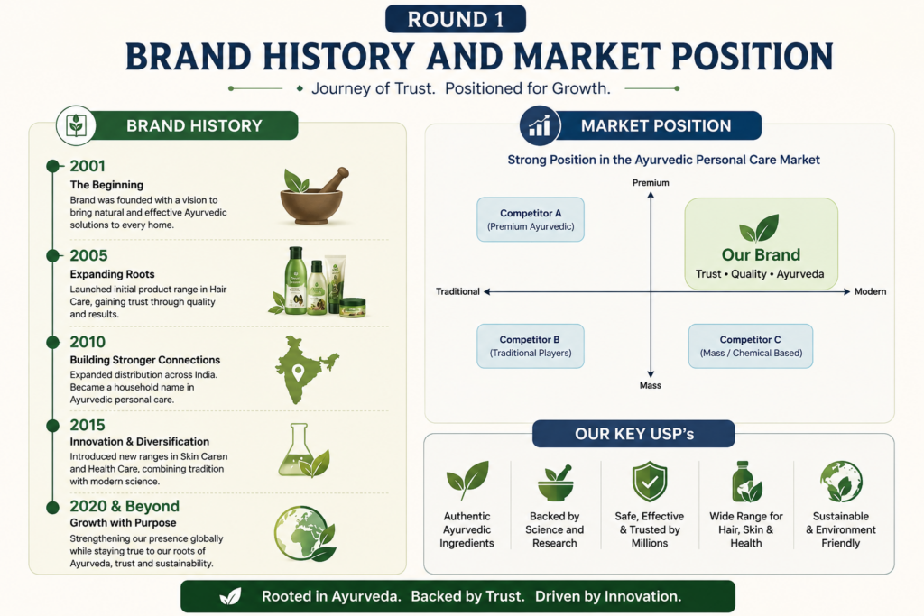 A professional technology-themed comparison graphic showing two major CPU brands facing each other across a modern digital timeline. The design highlights brand history, innovation milestones, market growth, and industry influence with sleek charts, processor icons, and futuristic blue and red visual elements. The background features a high-tech circuit board pattern and business-style market positioning graphics.