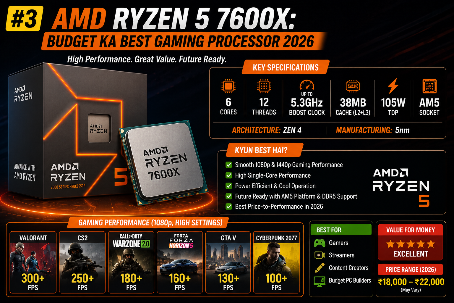 Best Gaming Processor 2026: Top 8 CPUs Jo Har Game Ko Ultra-Smooth Banayein