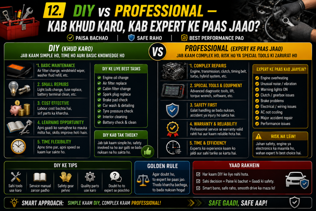 DIY vs Professional car maintenance infographic comparing self-repair tasks and expert servicing, showing when to handle vehicle maintenance yourself and when to visit a professional mechanic.