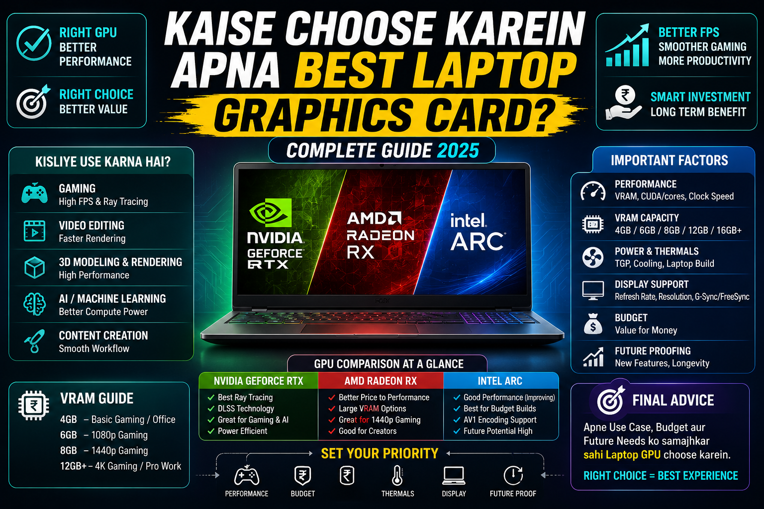 Best Laptop Graphics Card : Top 10 Mobile GPUs That Make Your Gaming Laptop a Beast